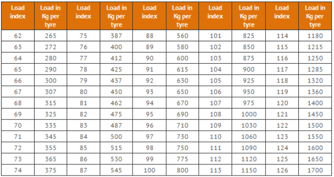 The Importance of Load Rating and Weight Capacity